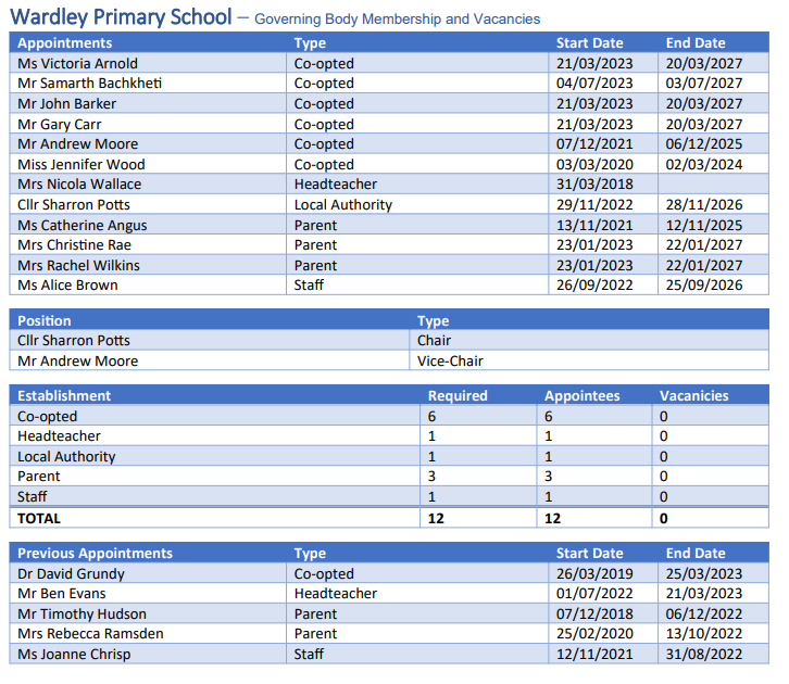 Wardley Primary School Governance